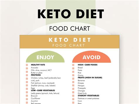 Keto Diet Food Chart, Keto Food List, High Fat Low Carb Diet, Food ...