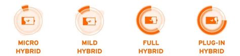 The different types of Hybrid – BC Battery Australia Official Website