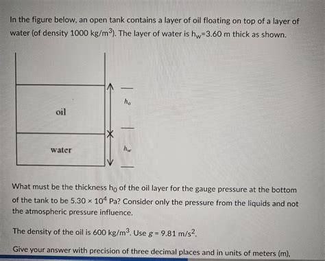 Solved In The Figure Below An Open Tank Contains A Layer Of Chegg