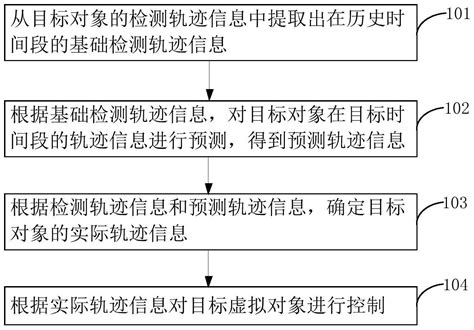 虚拟对象控制方法、装置、电子设备及存储介质与流程