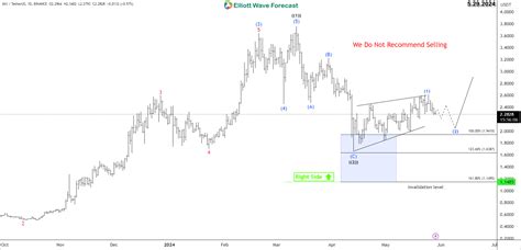 Immutable X Imx Price Action Signals Further Upside