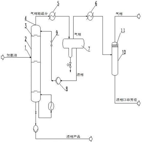 粗苯加氢精制工艺中c5非芳烃提纯方法及系统与流程