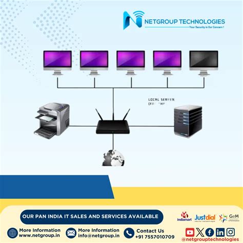 LAN Wiring Installation In India