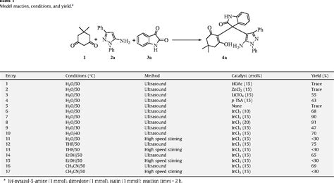 Table 1 From Ultrasound Assisted Three Component Synthesis Of 3 5