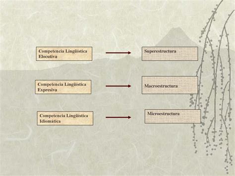 Competencia Ling Stica Elocutiva Ppt Descargar