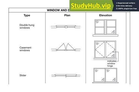 Architectural Plan Symbols Pdf