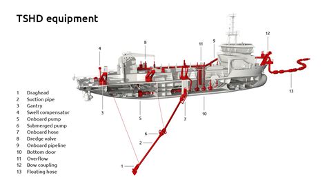 How Does A Trailing Suction Hopper Dredger Work Royal IHC