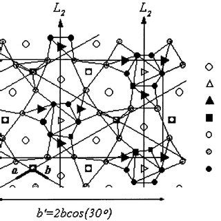 Rectangular Unit Cell Of The Ca 3 Ga 2 Ge 4 O 14 Type Struc