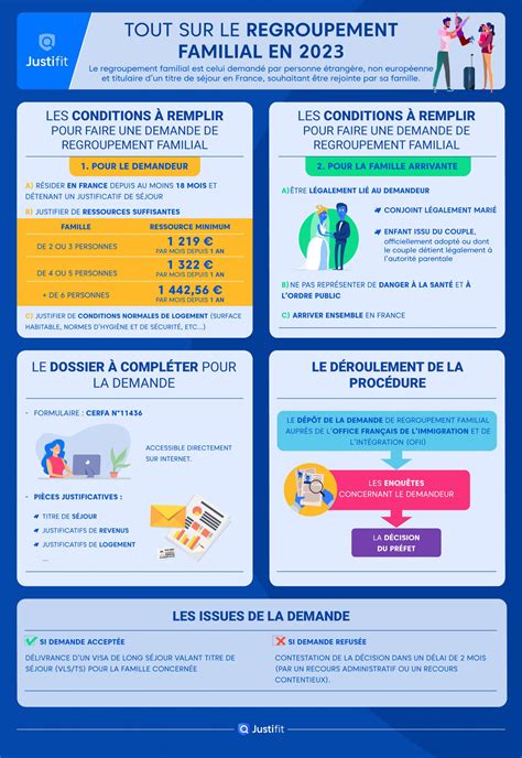 Regroupement familial simplifié en 2023 Tout savoir