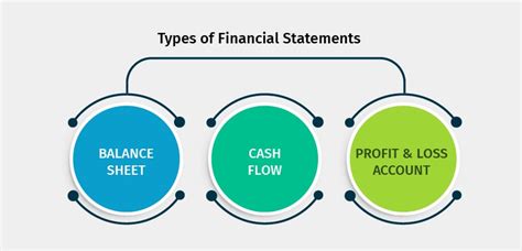 Financial Statements Meaning And Types Tally Solutions