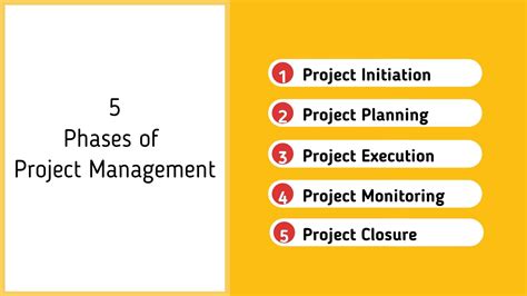 Project Management Phases Diagram