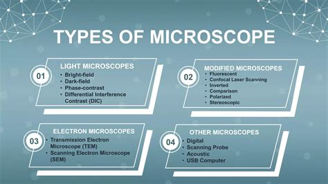 Types of Microscope | PPT