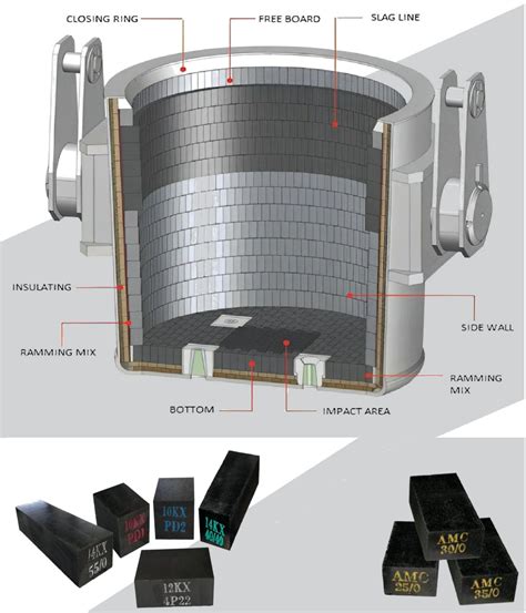 Refractories For Ladle Axonresource