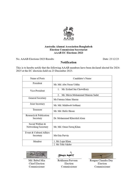 Final Results of AAAB Election 2023