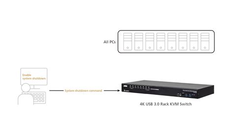 8 Port USB 3 0 4K DisplayPort KVM Switch CS19208 ATEN Rack KVM