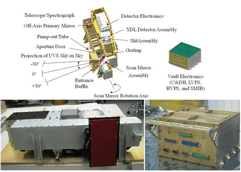 Ultraviolet Imagerspectrograph