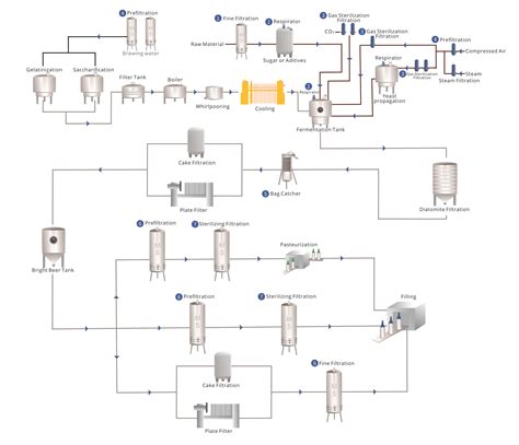 Beer Filtration Membrane Solutions