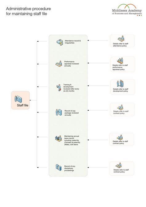 PDF Visio Admissions Procedure Flow Chart DOKUMEN TIPS