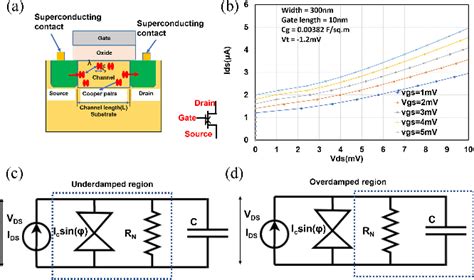 Figure 1 From High Noise Margin Digital Logic Design Using Josephson