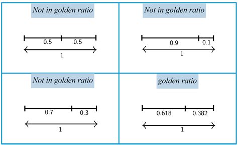 Golden Ratio – Explanation and Examples (2023)