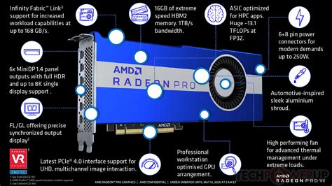 Amd Announces Radeon Pro Vii Graphics Card Brings Back Multi Gpu