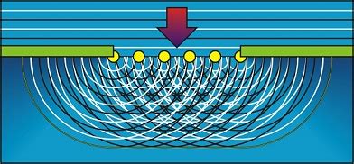 Reflection, Refraction & Diffraction | Overview & Examples - Lesson ...