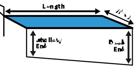 Swimming Pool Volume Calculator Poolbots