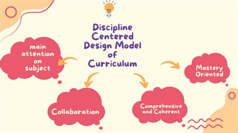 Discipline Centered Design | Curriculum Design Model - Prep With Harshita