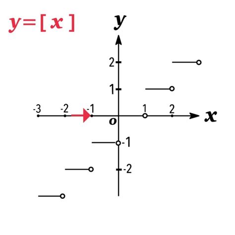 関数の極限 Mrs Mathpedia