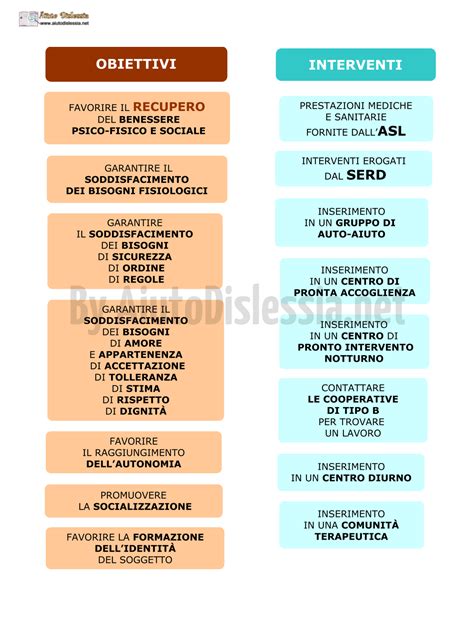 Met Operative Interventi 5socio Sanitario AiutoDislessia Net