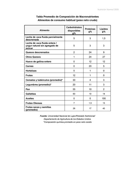 Tablas de composición química Nutrición Normal 20 20 Tabla Promedio