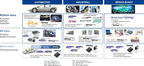 Renesas-益登科技