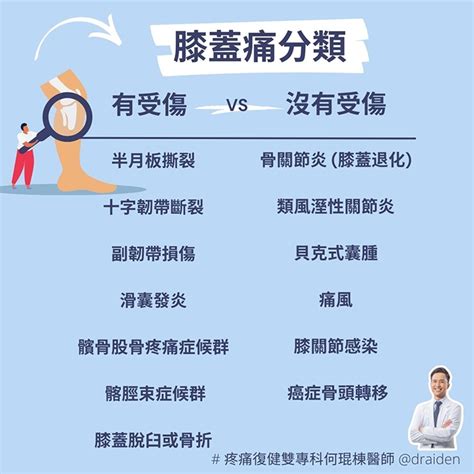 爬樓梯膝蓋痛、蹲下起身難，受傷部位不同！復健科醫師：2張圖看懂膝蓋痛位置與可能原因 50