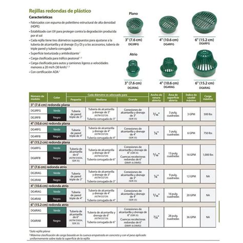 Rejilla Redonda Plana De 3 In Verde Default Title Sistemas De Riego Y Jardinería Pro Riego