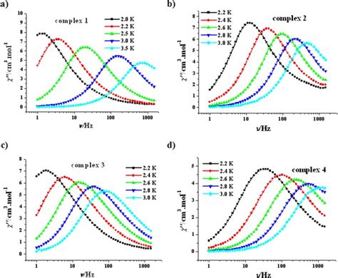 Fine Tuning The Energy Barrier Of Molecular Nanomagnets Via Lattice