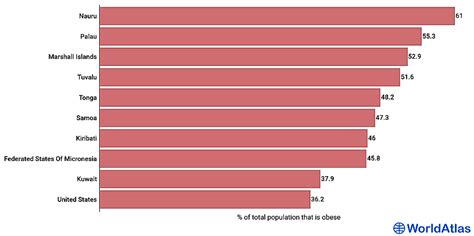 Countries By Obesity - WorldAtlas