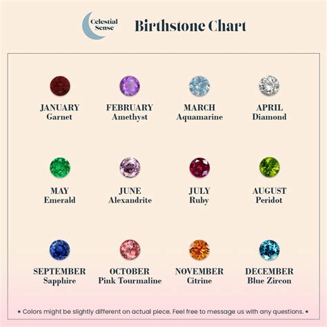 June Birthstone Ring Shipping Department