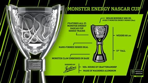 New Nascar Cup Series Trophy Honors Every Track