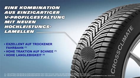 Michelin Crossclimate 195/65 R15