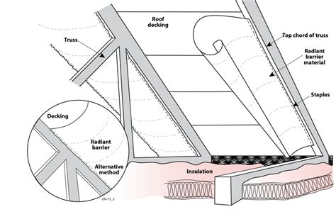 Radiant Barrier Sheeting Can Be Stapled To The Underside Of The Rafters