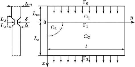 Figure From Numerical Study Of Pressure Profiles In An Annular