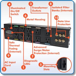 Mua Tripp Lite Isobar Outlet Audio Video Surge Protector Tel Modem