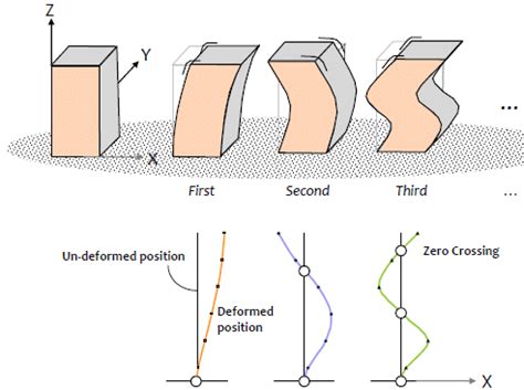 Seismic Design [Things to be known] - Structural Guide