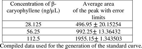 Expression Of The Artemisia Annua Beta Caryophyllene Synthase In Synechocystis Sp Strain