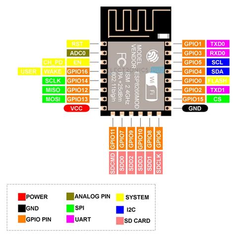 A Quick Guide On Nodemcu Pinout And Esp 12e Pinout Pin Descriptionand