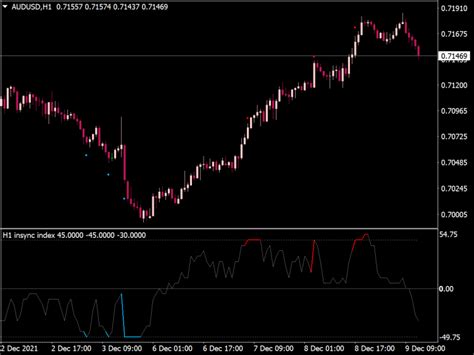 Overbought Oversold Range Indicator Top Mt Indicators Mq Or Ex