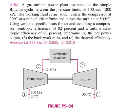 Solved A Gas Turbine Power Plant Operates On The Simple Chegg