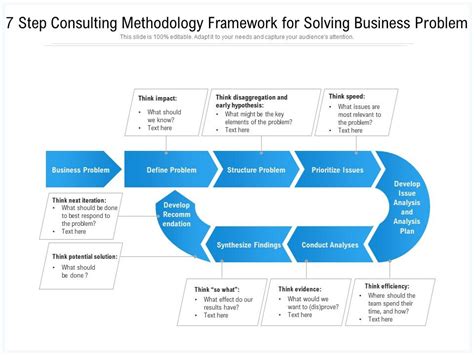 7 Step Consulting Methodology Framework For Solving Business Problem