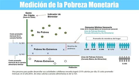 Foto Yalonetzky Umbral Para Medir La Pobreza En Per Es Arbitrario