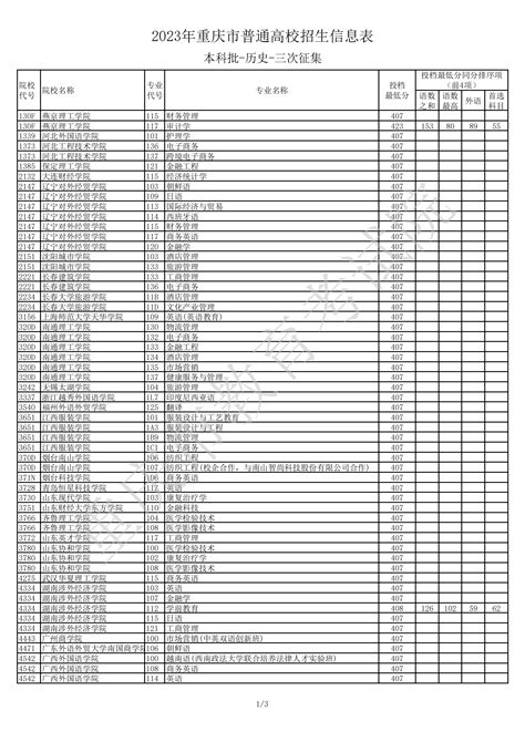 2023年重庆市普通高校招生信息表普通类本科批历史类第三次征集发布自主选拔在线